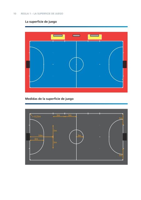 Reglas de Juego del Futsal - FIFA.com