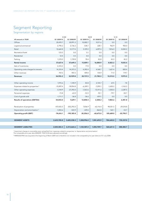 Report on the 1st Quarter - Bankier.pl