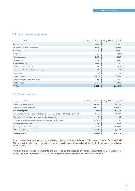 Report on the 1st Quarter - Bankier.pl