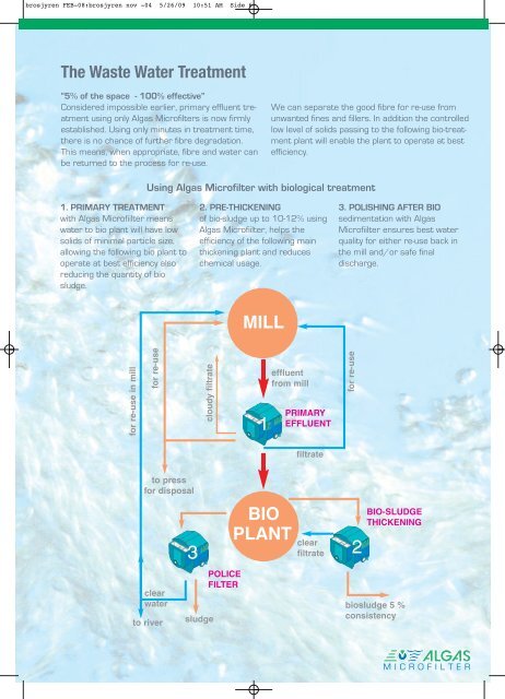 Algas Microfilters - for all your water treatment needs