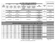 L1 C/A PRN CODE ASSIGNMENTS - Los Angeles Air Force Base