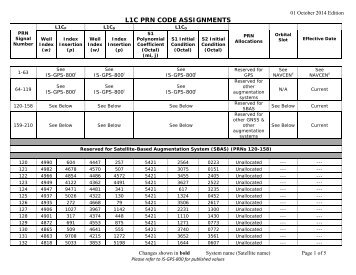 L1 C/A PRN CODE ASSIGNMENTS - Los Angeles Air Force Base