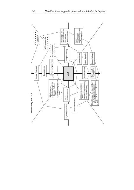 Handbuch zur Jugendsozialarbeit an Schulen in Bayern