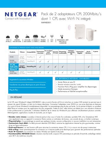 Pack de 2 adaptateurs CPL 200Mbits/s dont 1 CPL avec ... - Netgear