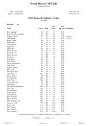 Result - Royal Malta Golf Club