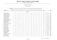 Current Standings - Royal Malta Golf Club