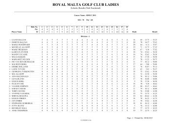 Current Standings - Royal Malta Golf Club