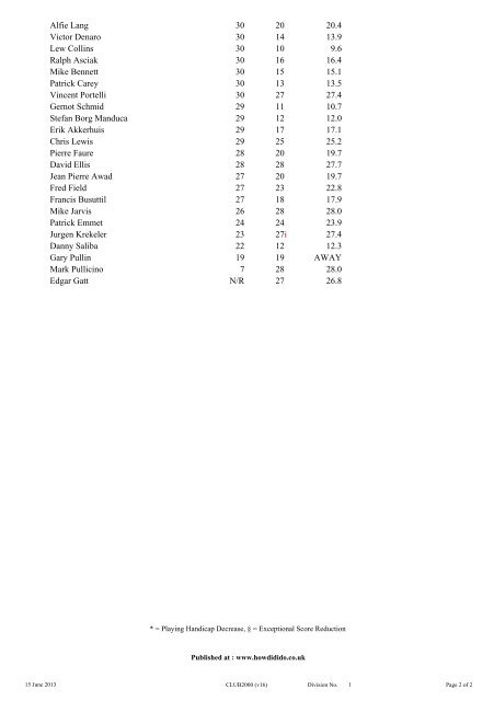 Result - Royal Malta Golf Club