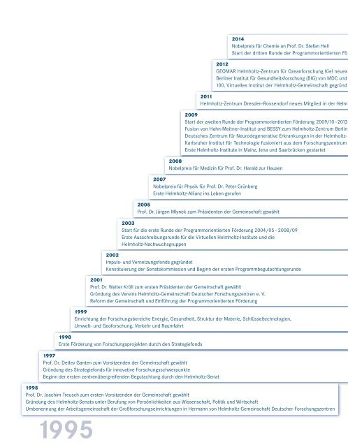 Festschrift-Helmholtz-Gemeinschaft-web