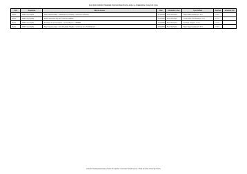 Dossiers transmis pour information ou avis 2009 - 2010 - (SAGE) du ...