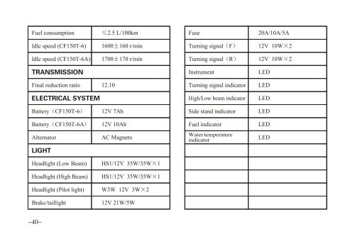 150GTIR - Service manual.pdf - Mojo Motorcycles