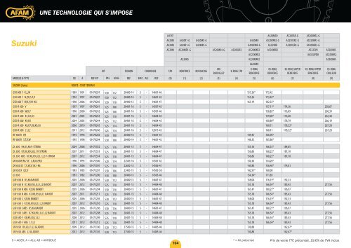 une technologie qui s'impose - AFAM.com