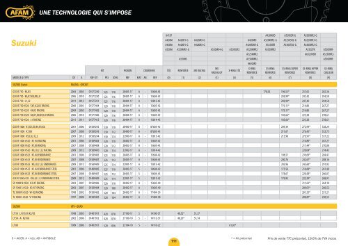 une technologie qui s'impose - AFAM.com