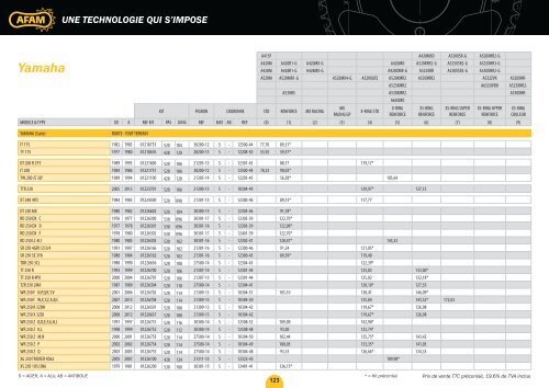 une technologie qui s'impose - AFAM.com