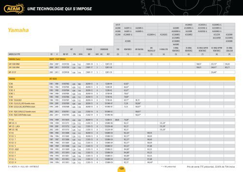 une technologie qui s'impose - AFAM.com