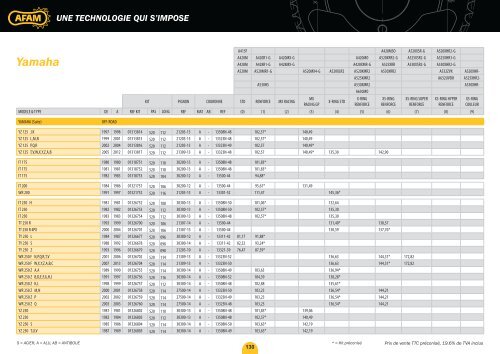 une technologie qui s'impose - AFAM.com