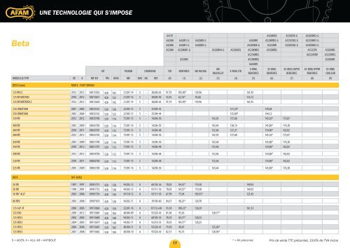 une technologie qui s'impose - AFAM.com