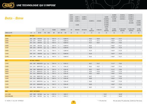 une technologie qui s'impose - AFAM.com