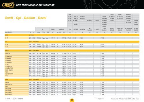 une technologie qui s'impose - AFAM.com