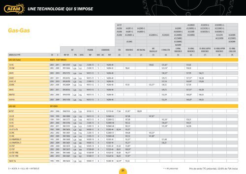 une technologie qui s'impose - AFAM.com