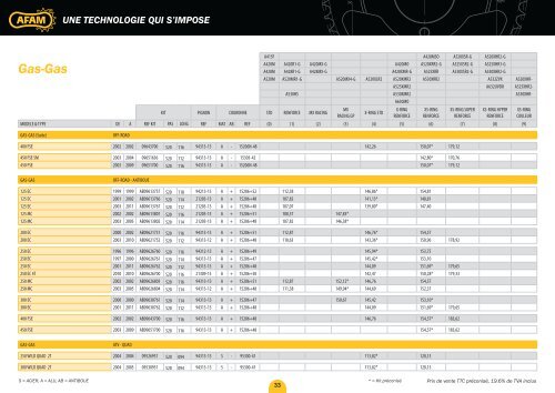 une technologie qui s'impose - AFAM.com