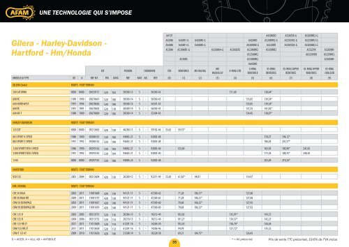 une technologie qui s'impose - AFAM.com