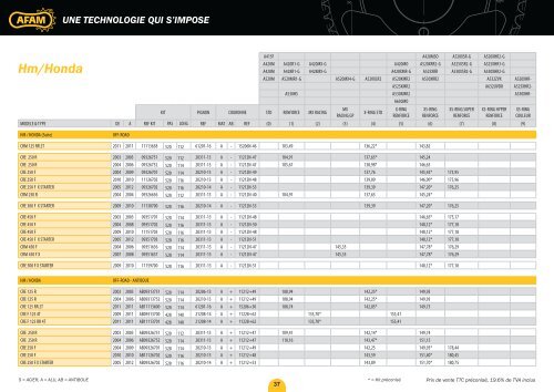 une technologie qui s'impose - AFAM.com