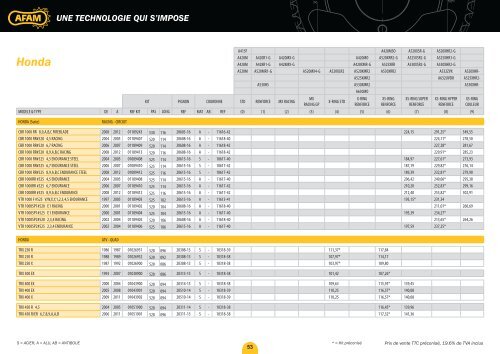 une technologie qui s'impose - AFAM.com