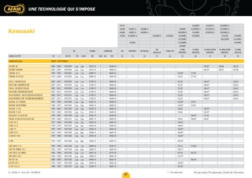 une technologie qui s'impose - AFAM.com