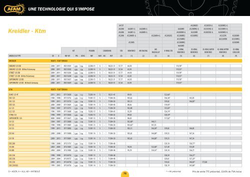 une technologie qui s'impose - AFAM.com