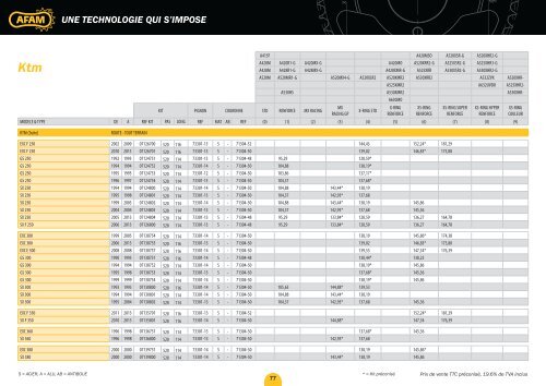 une technologie qui s'impose - AFAM.com