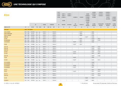 une technologie qui s'impose - AFAM.com