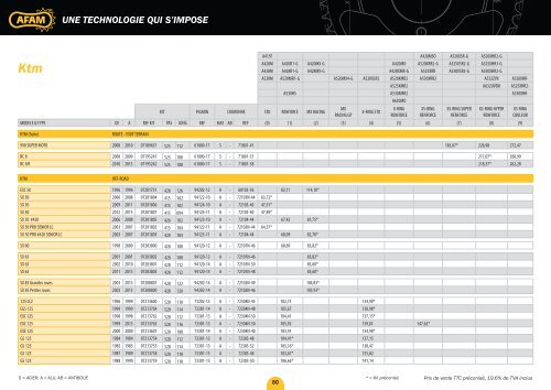 une technologie qui s'impose - AFAM.com