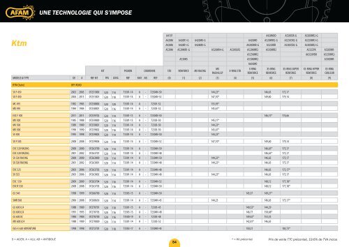 une technologie qui s'impose - AFAM.com