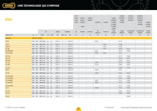 une technologie qui s'impose - AFAM.com