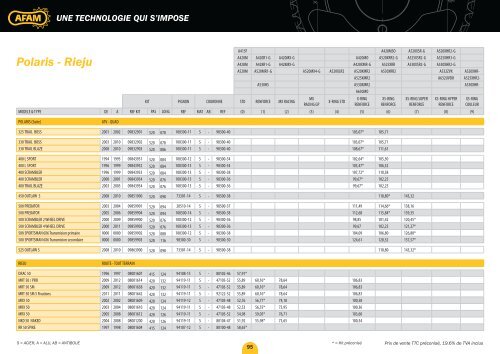 une technologie qui s'impose - AFAM.com