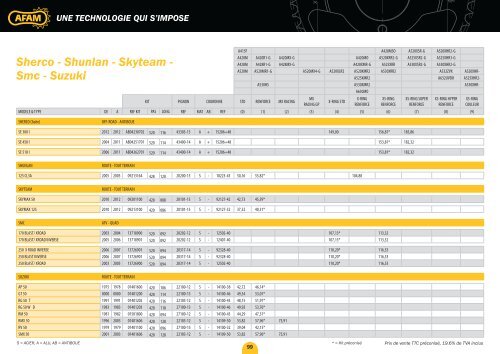 une technologie qui s'impose - AFAM.com