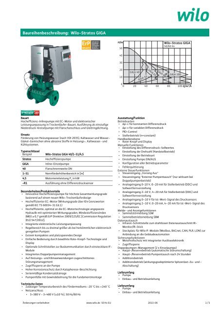 WOLF Wilo Stratos PARA 25/1-12 PWM