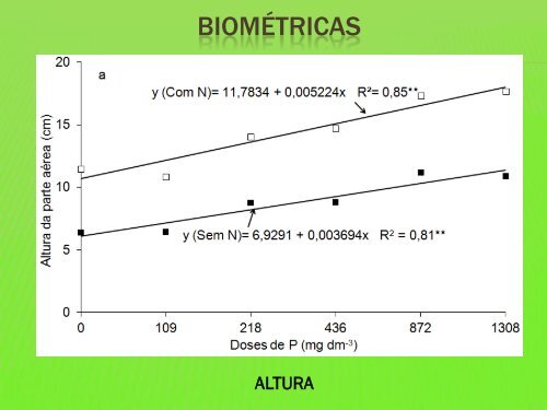 acúmulo de fósforo e nitrogênio por mudas de café em resposta a ...