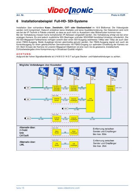 Full HD  CVI und SDI Händler Preisliste 2015 gültig ab 01.05.15