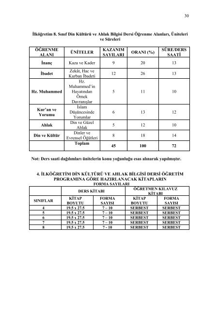 Din Kültürü ve Ahlak Bilgisi - talim terbiye dairesi müdürlüğü