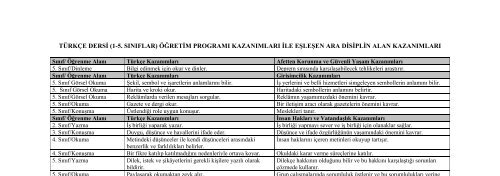 Müfredat Programı