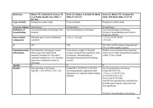 Literature review for - Flourish Paediatrics