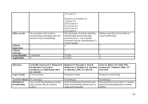 Literature review for - Flourish Paediatrics