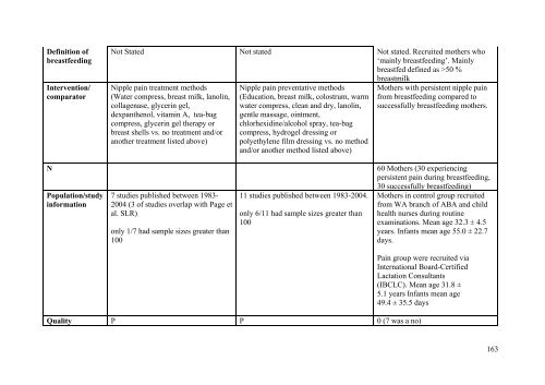 Literature review for - Flourish Paediatrics