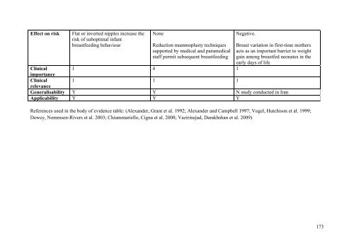 Literature review for - Flourish Paediatrics