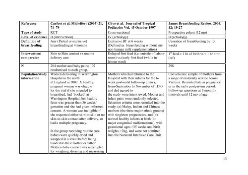 Literature review for - Flourish Paediatrics