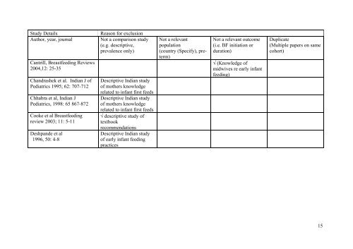 Literature review for - Flourish Paediatrics