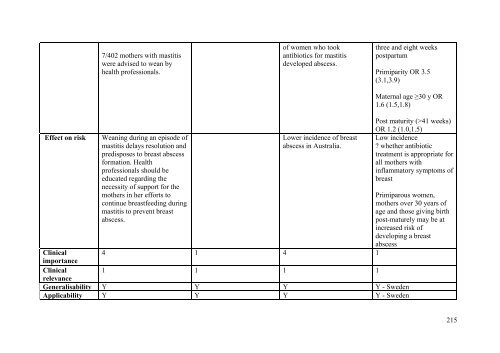 Literature review for - Flourish Paediatrics