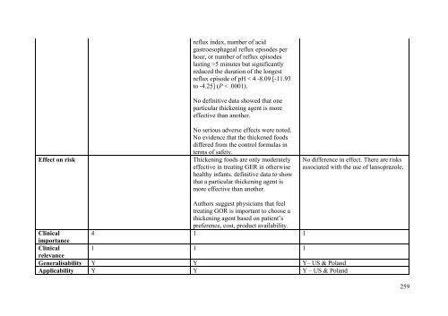 Literature review for - Flourish Paediatrics